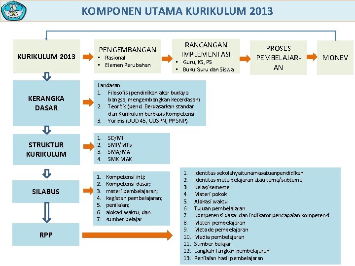 KOMPONEN UTAMA KURIKULUM 2013 KERANGKA DASAR STRUKTUR KURIKULUM SILABUS RPP PENGEMBANGAN • Rasional •