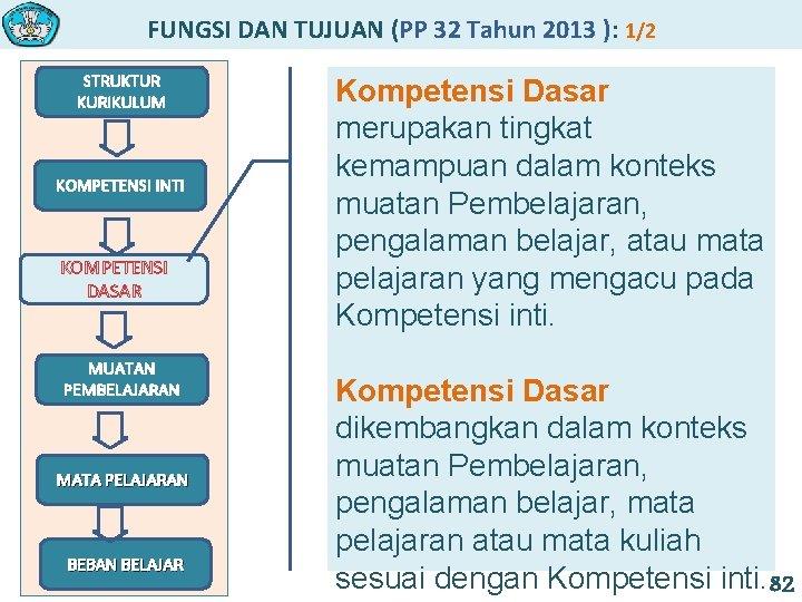 FUNGSI DAN TUJUAN (PP 32 Tahun 2013 ): 1/2 STRUKTUR KURIKULUM KOMPETENSI INTI KOMPETENSI