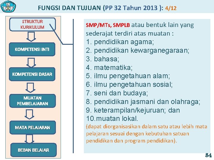 FUNGSI DAN TUJUAN (PP 32 Tahun 2013 ): 4/12 STRUKTUR KURIKULUM KOMPETENSI INTI KOMPETENSI