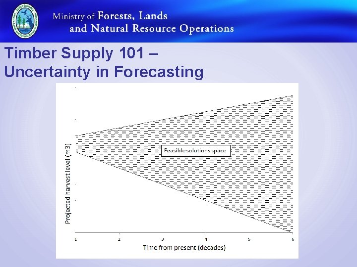 Timber Supply 101 – Uncertainty in Forecasting 