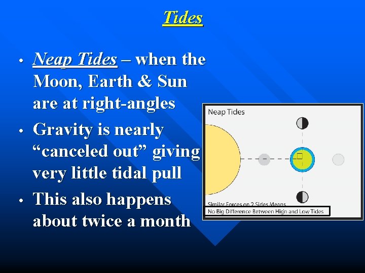 Tides • • • Neap Tides – when the Moon, Earth & Sun are