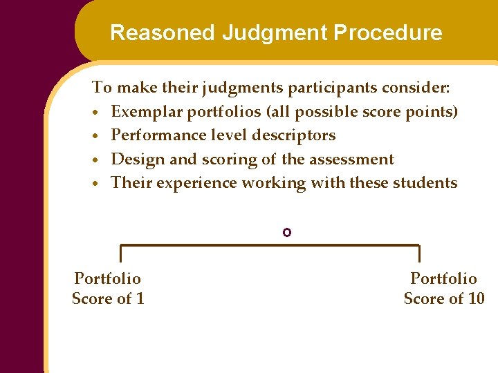 Reasoned Judgment Procedure To make their judgments participants consider: · Exemplar portfolios (all possible