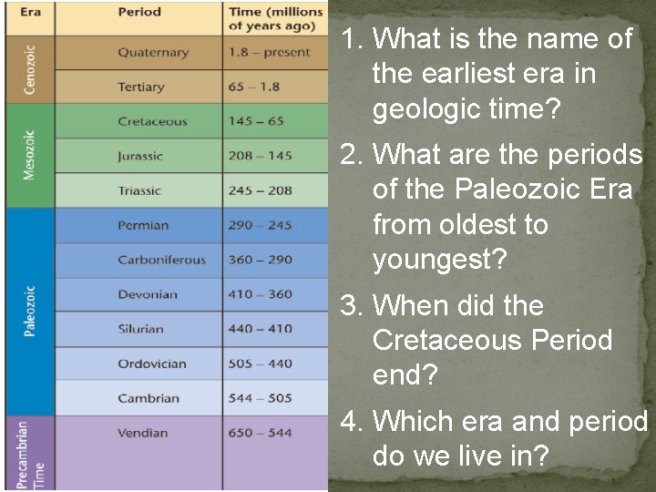 1. What is the name of the earliest era in geologic time? 2. What