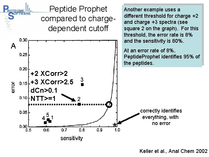 Peptide Prophet compared to chargedependent cutoff Another example uses a different threshold for charge