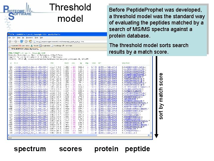 Threshold model Before Peptide. Prophet was developed, a threshold model was the standard way