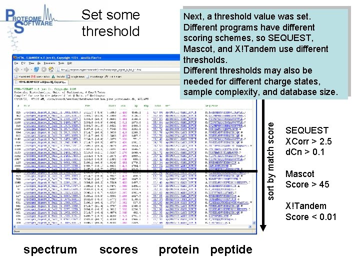 Next, a threshold value was set. Different programs have different scoring schemes, so SEQUEST,