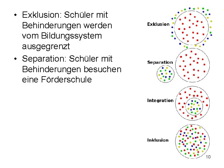  • Exklusion: Schüler mit Behinderungen werden vom Bildungssystem ausgegrenzt • Separation: Schüler mit