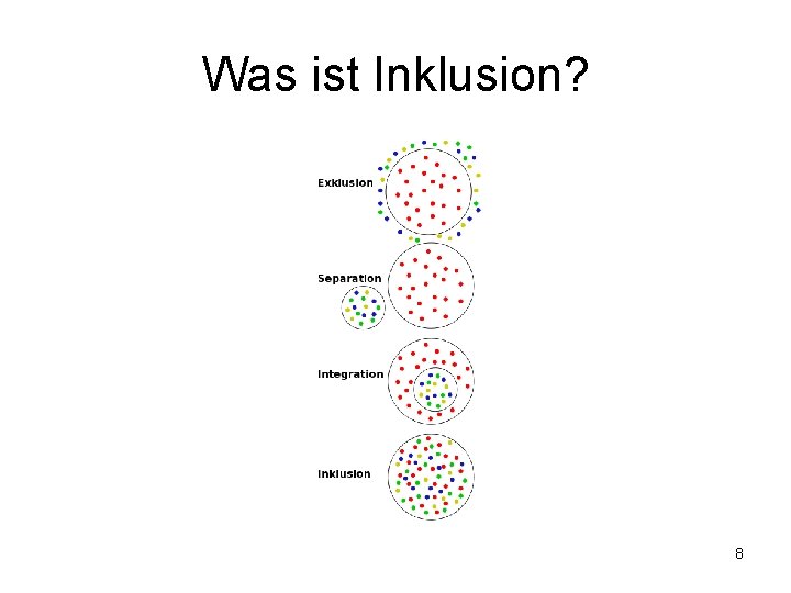 Was ist Inklusion? 8 