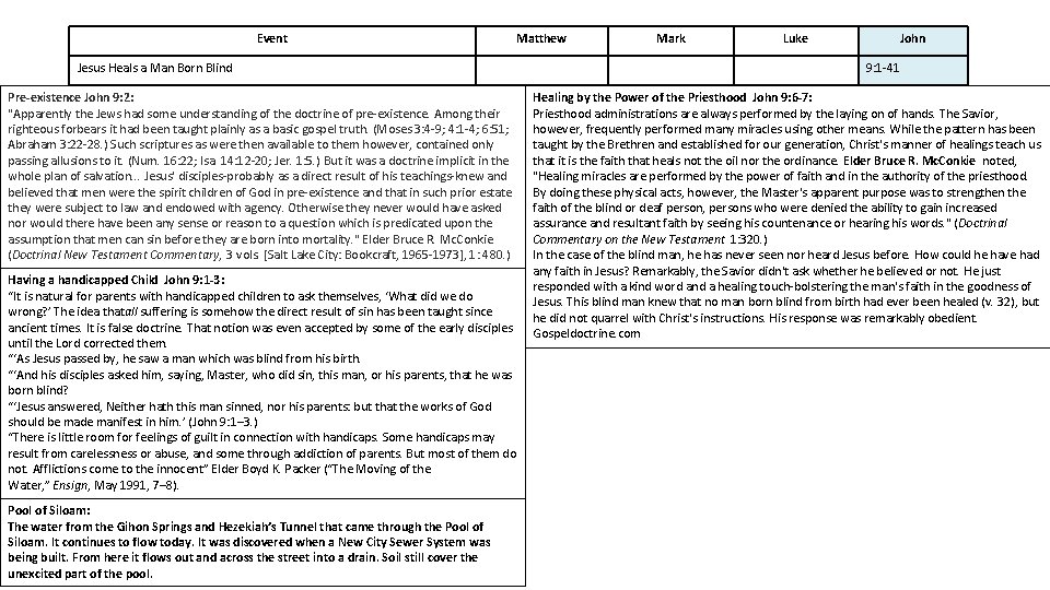 Event Jesus Heals a Man Born Blind Pre-existence John 9: 2: "Apparently the Jews