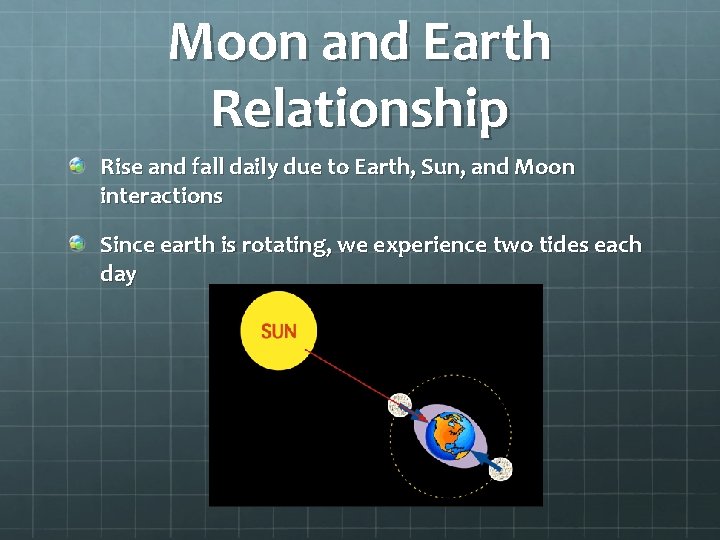 Moon and Earth Relationship Rise and fall daily due to Earth, Sun, and Moon