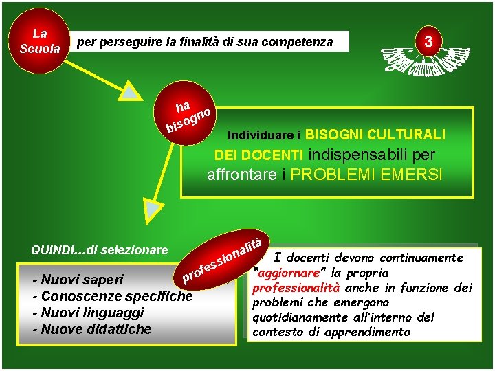 La Scuola perseguire la finalità di sua competenza ha o n g o bis