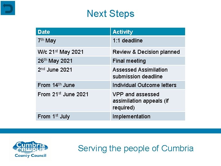 Next Steps Date Activity 7 th May 1: 1 deadline W/c 21 st May