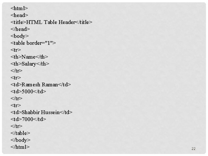 <html> <head> <title>HTML Table Header</title> </head> <body> <table border="1"> <tr> <th>Name</th> <th>Salary</th> </tr> <td>Ramesh