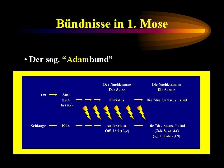 Bündnisse in 1. Mose • Der sog. “Adambund” “Und ich werde Feindschaft setzen zwischen