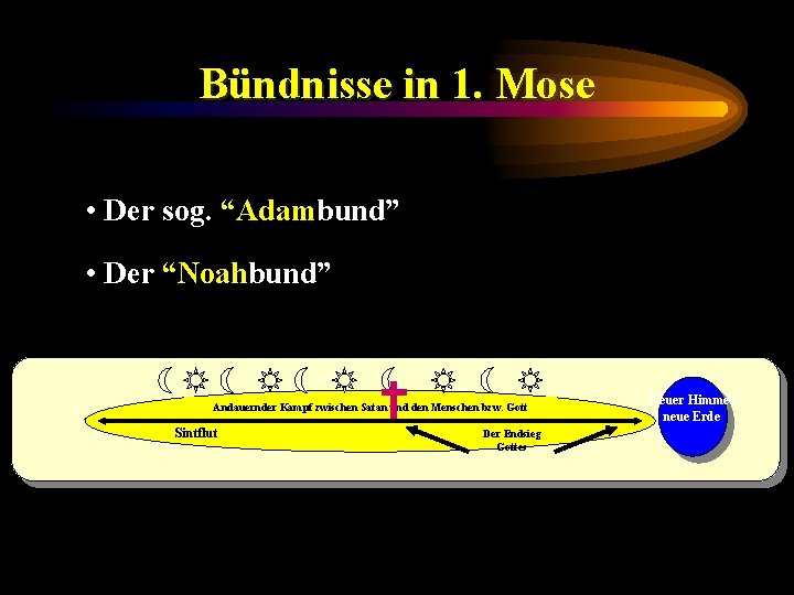 Bündnisse in 1. Mose • Der sog. “Adambund” • Der “Noahbund” Andauernder Kampf zwischen