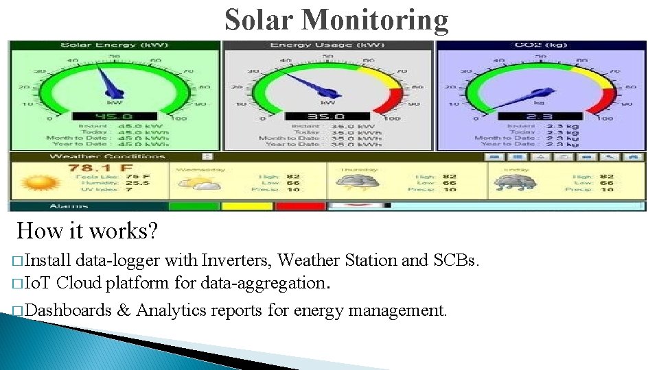 Solar Monitoring How it works? � Install data-logger with Inverters, Weather Station and SCBs.