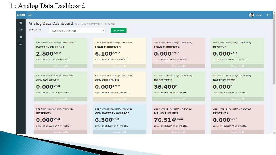 1 : Analog Data Dashboard 