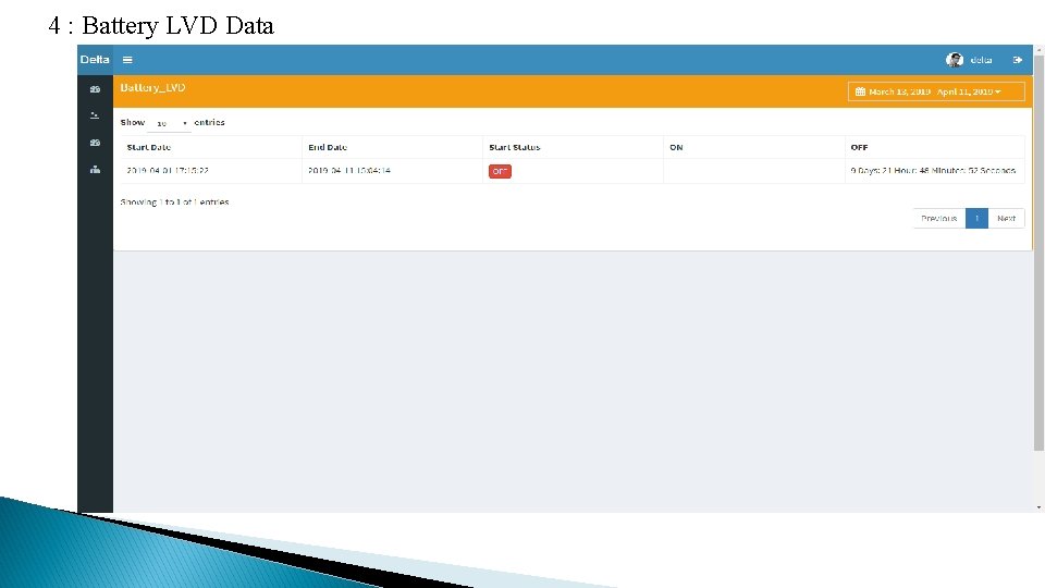4 : Battery LVD Data 