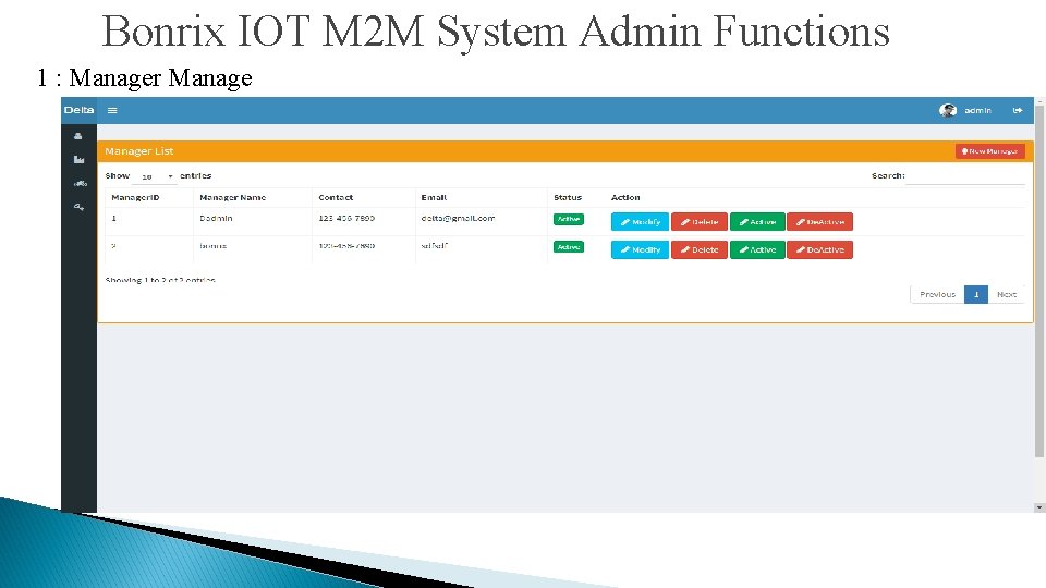 Bonrix IOT M 2 M System Admin Functions 1 : Manager Manage 