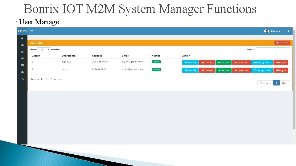 Bonrix IOT M 2 M System Manager Functions 1 : User Manage 