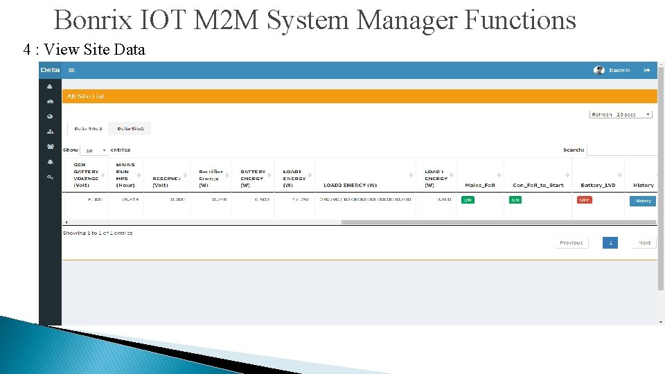 Bonrix IOT M 2 M System Manager Functions 4 : View Site Data 
