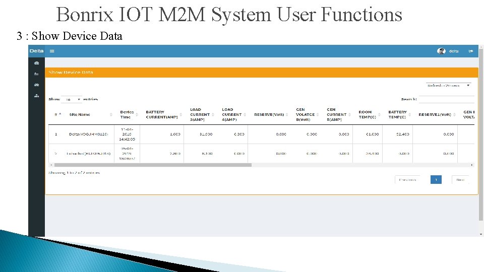 Bonrix IOT M 2 M System User Functions 3 : Show Device Data 