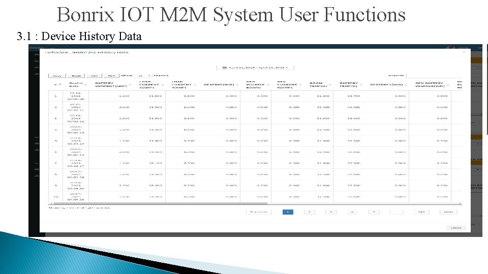 Bonrix IOT M 2 M System User Functions 3. 1 : Device History Data