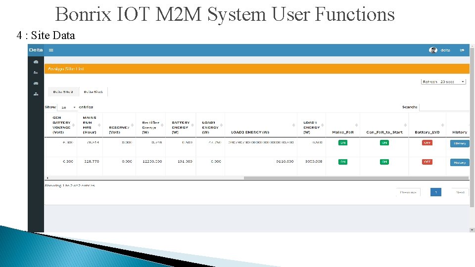 Bonrix IOT M 2 M System User Functions 4 : Site Data 