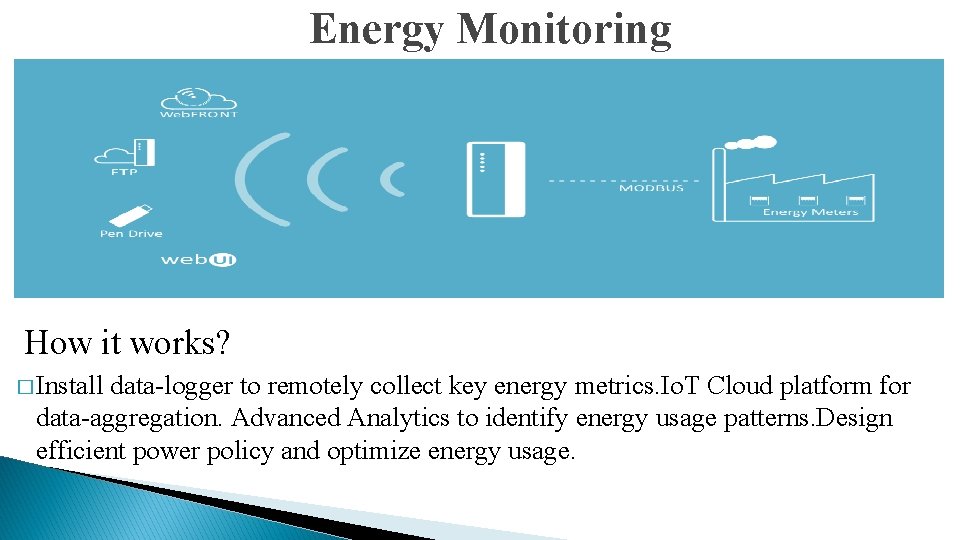 Energy Monitoring How it works? � Install data-logger to remotely collect key energy metrics.