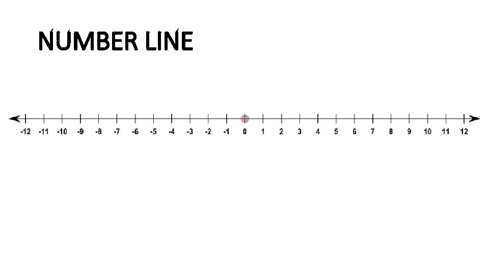 NUMBER LINE 
