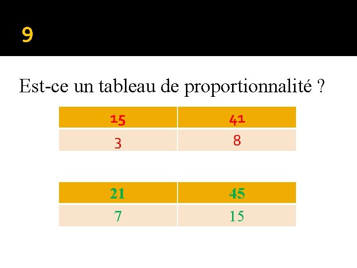 9 Est-ce un tableau de proportionnalité ? 15 3 41 8 21 7 45