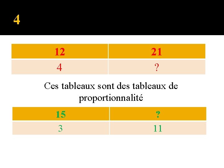 4 12 4 21 ? Ces tableaux sont des tableaux de proportionnalité 15 3
