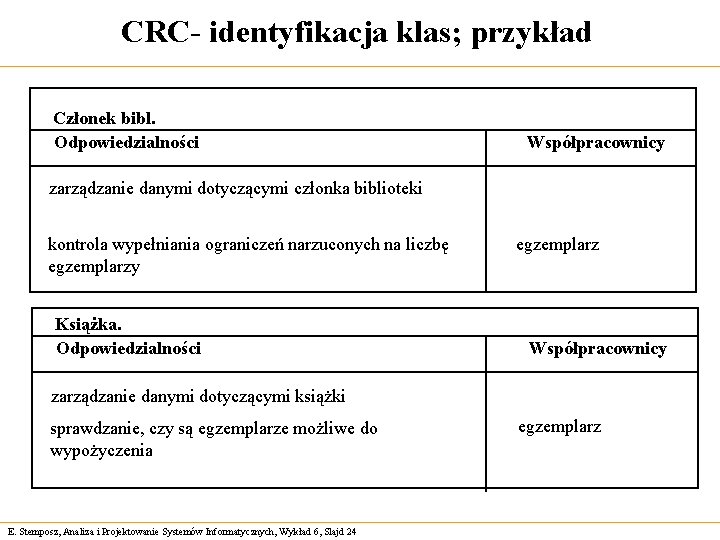 CRC- identyfikacja klas; przykład Członek bibl. Odpowiedzialności Współpracownicy zarządzanie danymi dotyczącymi członka biblioteki kontrola