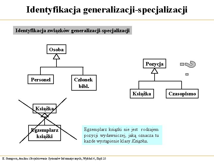 Identyfikacja generalizacji-specjalizacji Identyfikacja związków generalizacji-specjalizacji Osoba Pozycja Personel Członek bibl. Książka Egzemplarz książki nie