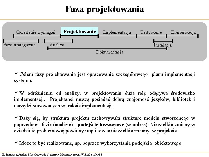 Faza projektowania Określenie wymagań Faza strategiczna Projektowanie Implementacja Analiza Testowanie Konserwacja Instalacja Dokumentacja a.