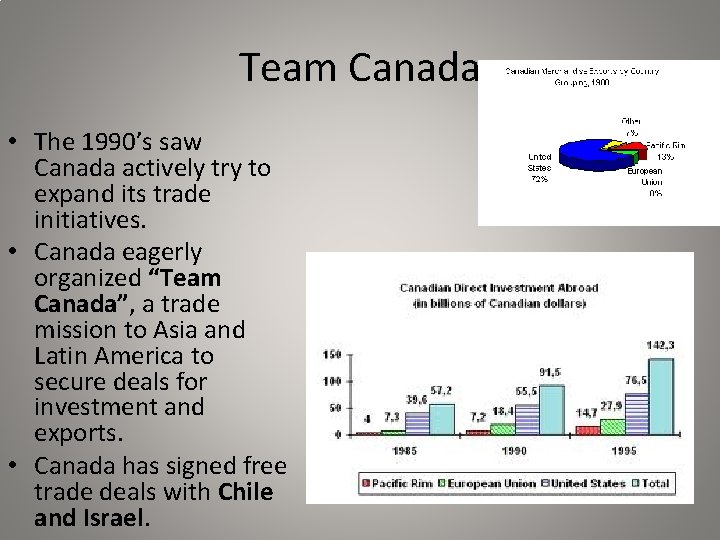 Team Canada • The 1990’s saw Canada actively try to expand its trade initiatives.