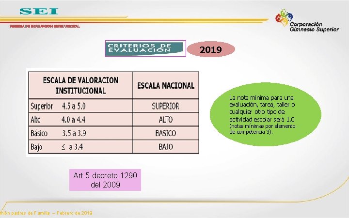 SISTEMA DE EVALUACION INSTITUCIONAL 2019 La nota mínima para una evaluación, tarea, taller o