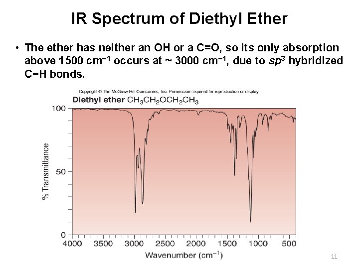 IR Spectrum of Diethyl Ether • The ether has neither an OH or a