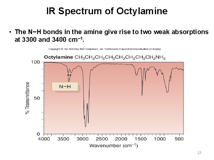 IR Spectrum of Octylamine • The N−H bonds in the amine give rise to