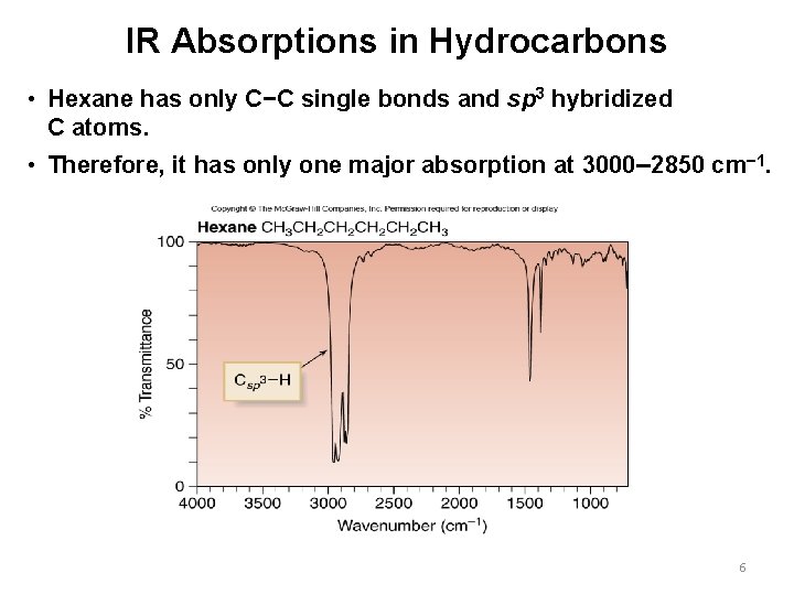 IR Absorptions in Hydrocarbons • Hexane has only C−C single bonds and sp 3