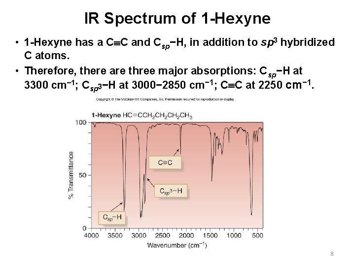 IR Spectrum of 1 -Hexyne • 1 -Hexyne has a C C and Csp−H,