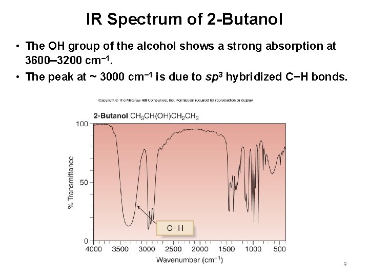IR Spectrum of 2 -Butanol • The OH group of the alcohol shows a