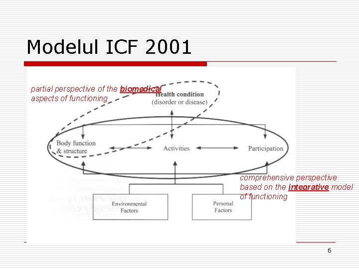 Modelul ICF 2001 partial perspective of the biomedical aspects of functioning comprehensive perspective based