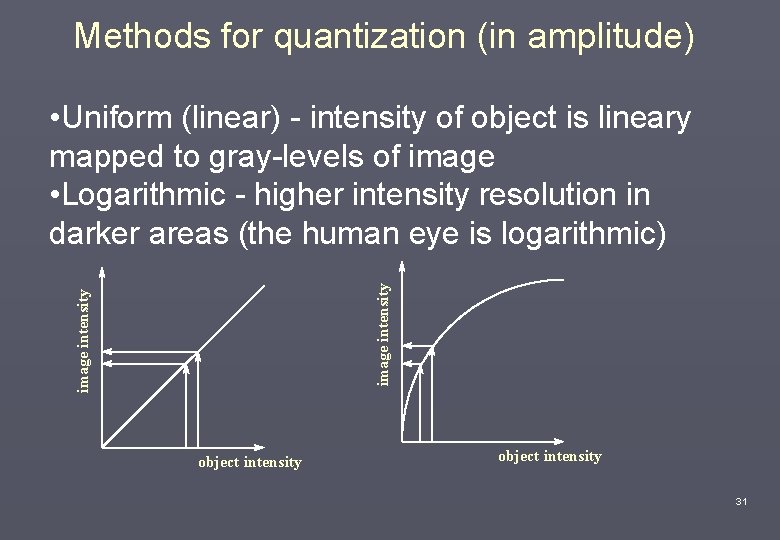 Methods for quantization (in amplitude) image intensity • Uniform (linear) - intensity of object