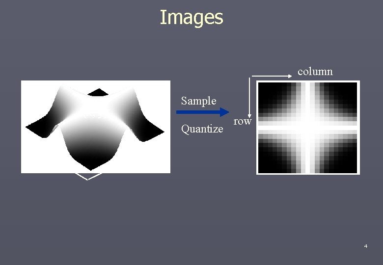 Images column Sample f(x, y) Quantize y row x 4 