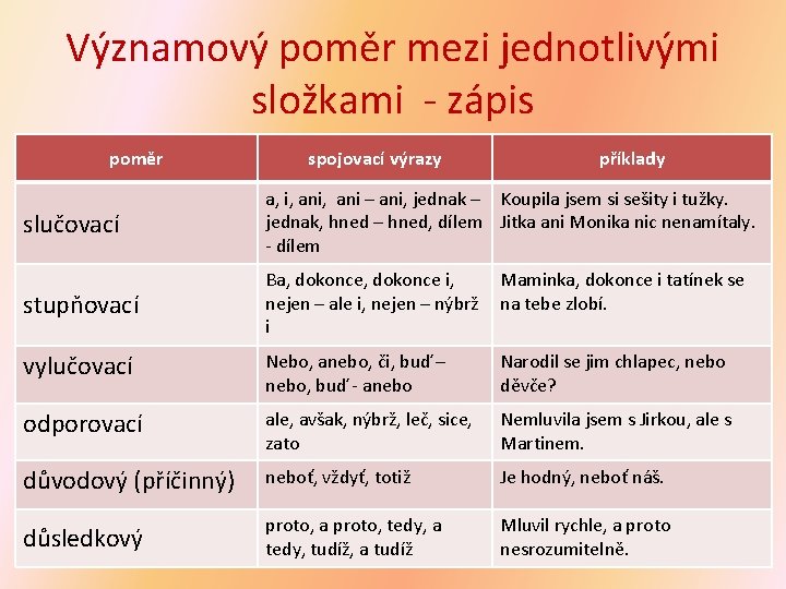 Významový poměr mezi jednotlivými složkami - zápis poměr spojovací výrazy příklady slučovací a, i,