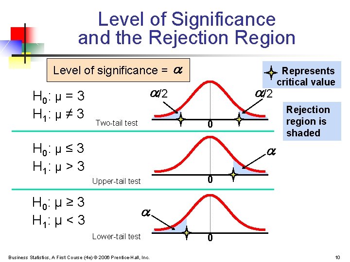 Level of Significance and the Rejection Region Level of significance = H 0: μ