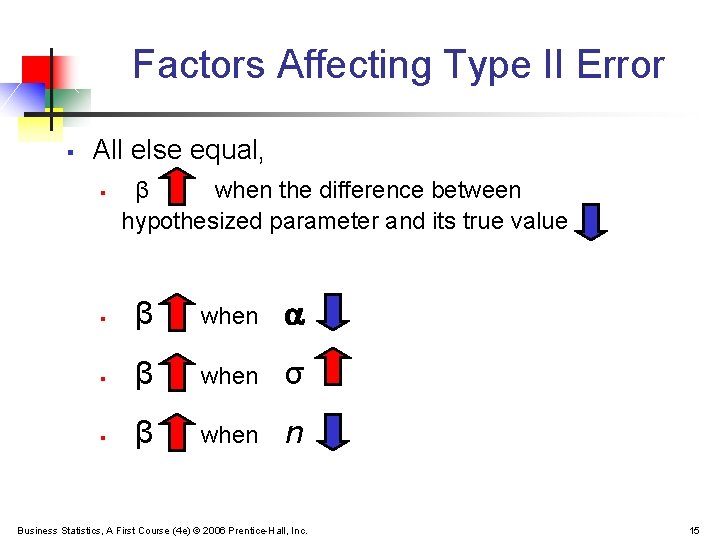 Factors Affecting Type II Error § All else equal, § β when the difference