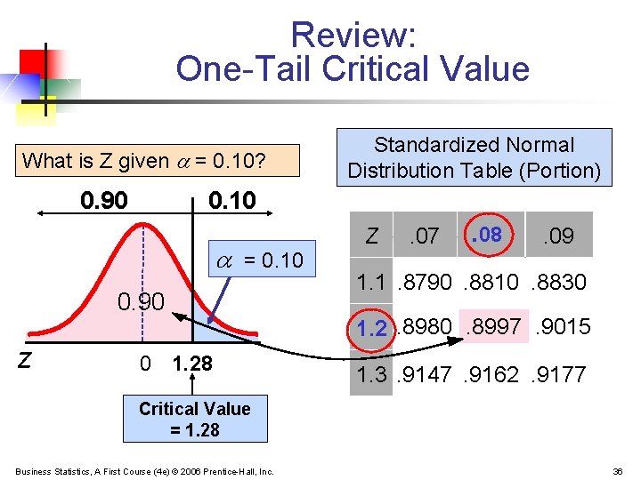 Review: One-Tail Critical Value What is Z given a = 0. 10? 0. 90