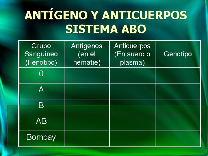 ANTÍGENO Y ANTICUERPOS SISTEMA ABO Grupo Sanguíneo (Fenotipo) 0 A B AB Bombay Antígenos